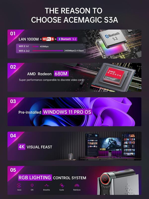 S3A Mini PC 32Go DDR5 4800MHz 1To NVME PCIe3.0 SSD, AMD Ryzen 9 6900HX (8C/16T, jusqu'à 4,9 GHz),Radeon 680M Gaming Micro Ordinateur de Bureau avec réglage 3 Modes | WIFI6 | LAN 2.5G|RGB