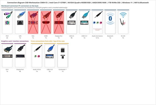 Ankermann CAD Workstation CW04 V3 | Intel Core i7-13700F | NVIDIA Quadro M5000 8Go | 64Go DDR5 RAM | 1To NVMe SSD | Windows 11 | WiFi & Bluetooth
