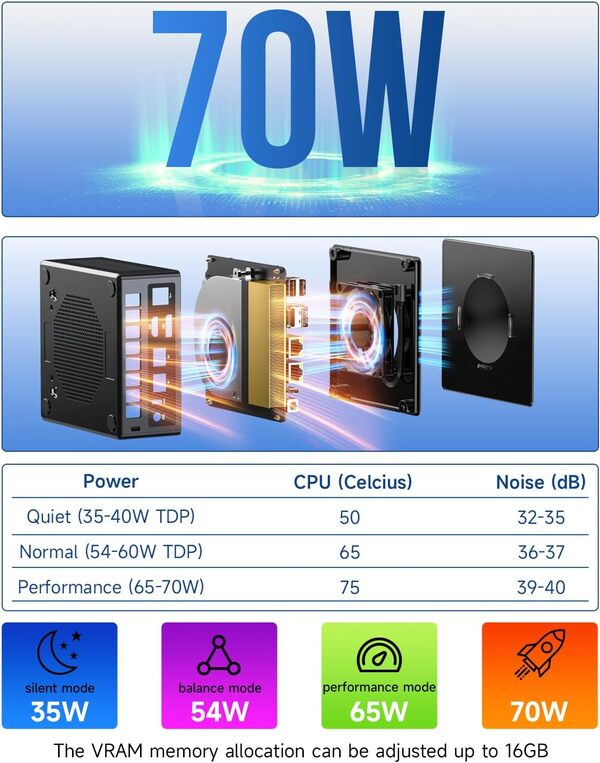 GMKtec Gaming Mini PC K8 Plus AMD Ryzen 7 8845HS (8C/16T, jusqu'à 5,1 GHz) 32 Go de RAM DDR5 1 to SSD, Ordinateur de Bureau Oculink/Dual NIC 2,5G/WiFi 6/BT5.2/HDMI 2.1/USB4/USB3.22 + USB2.0