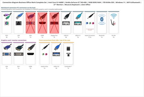 Ankermann Business Office Work Ensemble Complet | Intel Core i5-14400F | Nvidia GeForce GT 740 4GB | 16Go DDR5 RAM | 1To NVMe SSD | Windows 11 | WiFi & Bluetooth | 27 Pouces Monitor | Souris & clavier