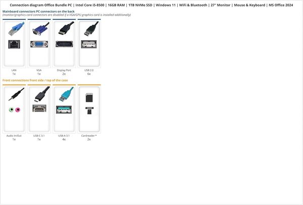 Ankermann Office Bundle PC Bureau | Intel Core i5-8500 | 16Go RAM | 1To NVMe SSD | Windows 11 | WiFi & Bluetooth | 27 Pouces Moniteur | Souris & Clavier | MS Office 2024